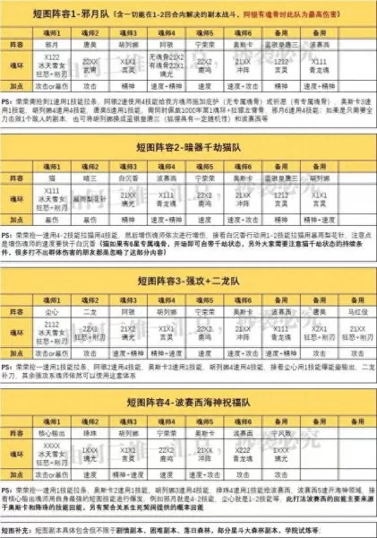 唐晨对决肉队阵容搭配　新斗罗大陆唐晨阵容-第3张