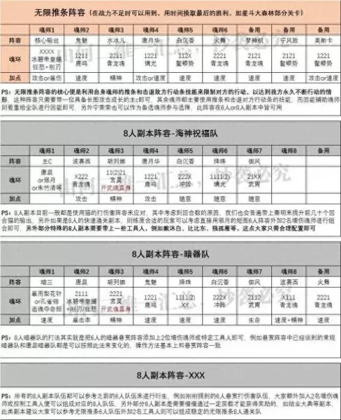 唐晨对决肉队阵容搭配　新斗罗大陆唐晨阵容-第9张