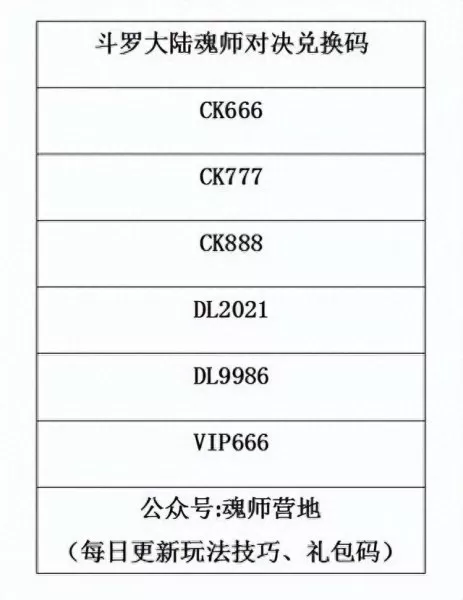 唐晨开局阵容搭配推荐　平民暗三养暴雨还是孔雀-第3张