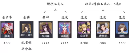 唐晨无暗器阵容搭配　新斗罗大陆暗器搭配攻略-第3张