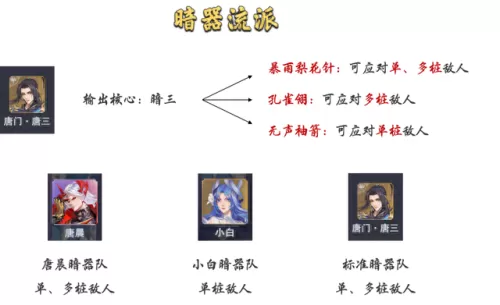 唐晨暴雨悬赏阵容搭配　唐昊刷图阵容-第3张