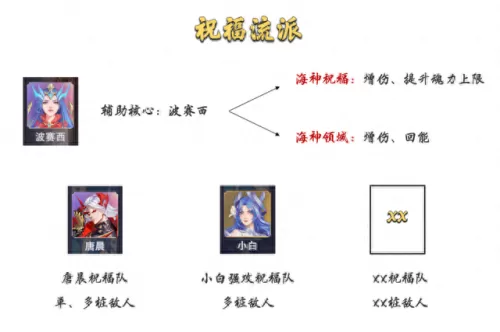唐晨暴雨悬赏阵容搭配　唐昊刷图阵容-第4张