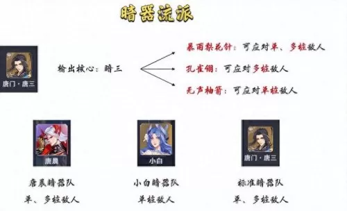 唐晨最新阵容搭配技巧　新斗罗大陆ss+唐昊怎么搭配-第1张