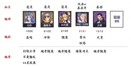唐晨阵容搭配打关卡　唐昊刷图阵容-第4张