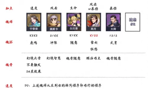 唐晨阵容搭配打关卡　唐昊刷图阵容-第6张