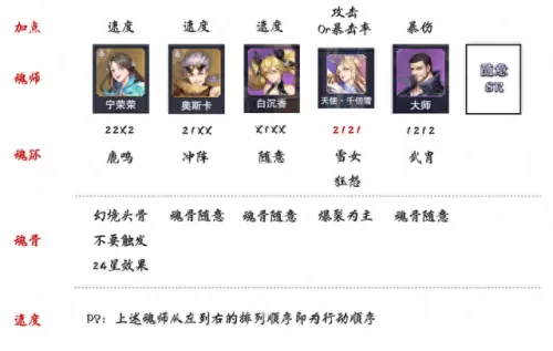 唐晨阵容搭配打关卡　唐昊刷图阵容-第5张