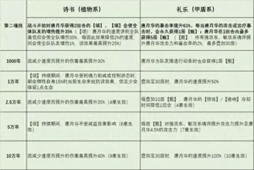 唐月华日常阵容搭配　唐月华能替换哪个辅助-第4张