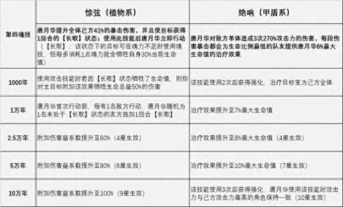 唐月华日常阵容搭配　唐月华能替换哪个辅助-第6张