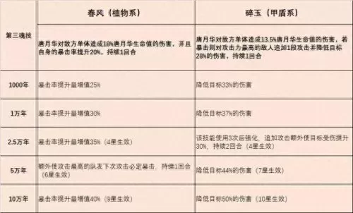 唐月华日常阵容搭配　唐月华能替换哪个辅助-第5张