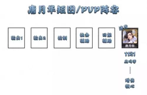 唐月华日常阵容搭配　唐月华能替换哪个辅助-第7张