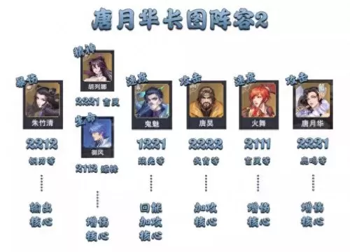 唐月华日常阵容搭配　唐月华能替换哪个辅助-第9张
