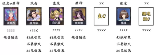 唐月华魂环阵容搭配　斗罗大陆阵容魂环搭配-第4张