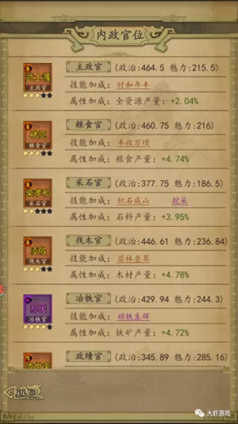 唐朝手游推荐阵容搭配　盛世大唐手游-第6张
