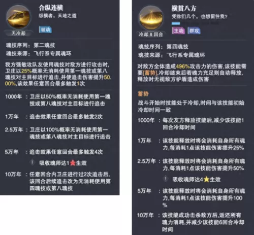 唐烈比比东阵容搭配　冰雪魂环比比东传奇手游-第2张