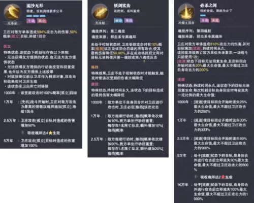 唐烈比比东阵容搭配　冰雪魂环比比东传奇手游-第3张