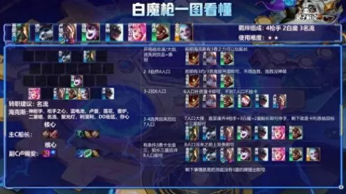 啵啵利归来阵容搭配　大圣再临合体最佳搭配-第5张