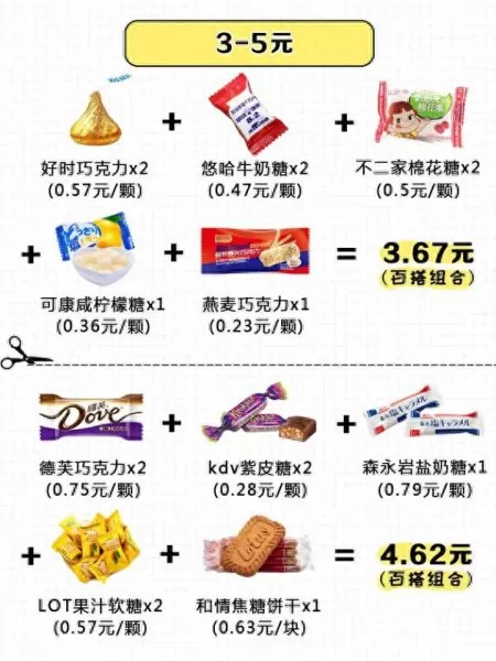 喜糖推荐搭配最新阵容　结婚喜糖的10种搭配-第4张