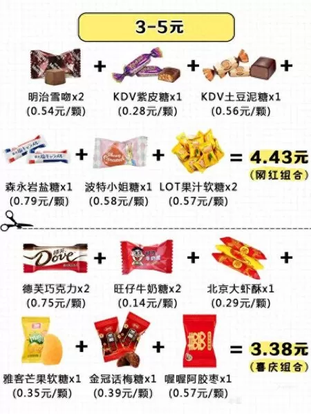 喜糖推荐搭配最新阵容　结婚喜糖的10种搭配-第5张