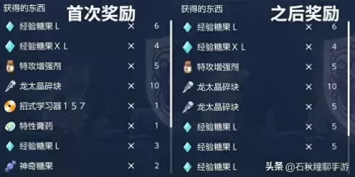 喷火龙搭配什么阵容　宝可梦加傲乐喷火龙-第6张