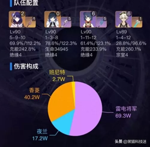 四命香菱阵容搭配图　香菱平民搭配-第5张