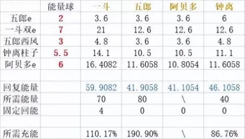 四岩队阵容搭配推荐　营口岩四大哥是谁-第1张