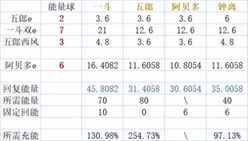 四岩队阵容搭配推荐　营口岩四大哥是谁-第4张
