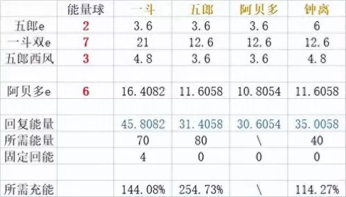 四岩队阵容搭配推荐　营口岩四大哥是谁-第3张