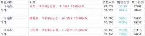 四岩队阵容搭配推荐　营口岩四大哥是谁-第6张