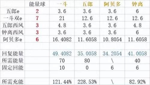 四岩队阵容搭配推荐　营口岩四大哥是谁-第5张