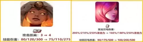 四忍者搭配什么阵容好　忍者百分百最强阵容-第4张