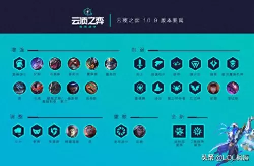 四斗四法阵容搭配图表　云顶之弈阵容搭配图表最新-第1张