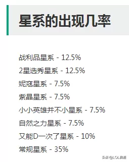 四斗四法阵容搭配图表　云顶之弈阵容搭配图表最新-第13张
