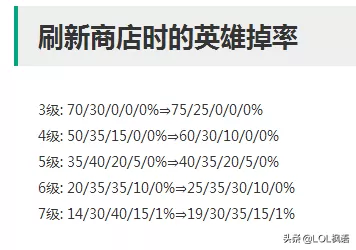 四斗四法阵容搭配图表　云顶之弈阵容搭配图表最新-第15张