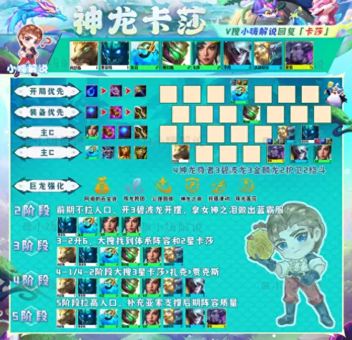 四龙神阵容搭配攻略　龙神契约 攻略使用技巧-第15张