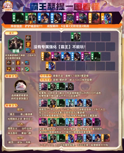 围绕瑟提的阵容搭配　提纳里平民配队-第3张