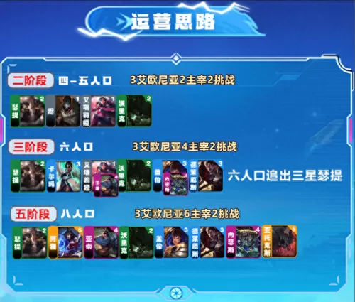 围绕瑟提的阵容搭配　提纳里平民配队-第5张