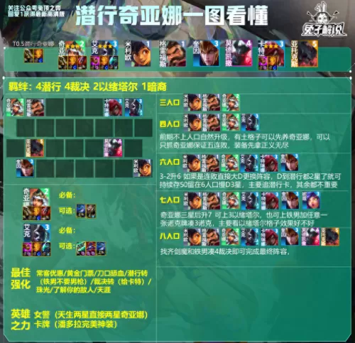 国服全部阵容搭配图片　新版本最强阵容-第5张