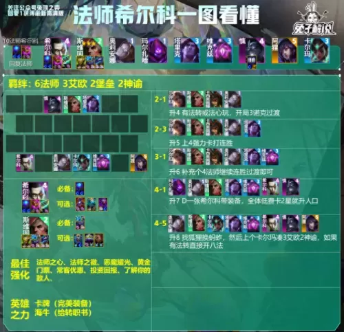 国服全部阵容搭配图片　新版本最强阵容-第7张