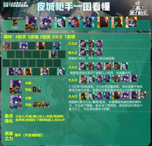 国服全部阵容搭配图片　新版本最强阵容-第6张
