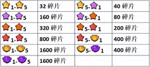 国服诸葛亮搭配阵容　诸葛亮t0阵容黑科技-第10张