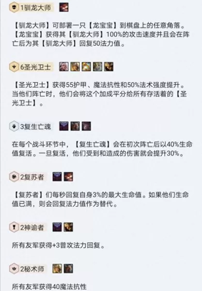 圣光使者最佳搭配阵容图(qq飞车圣光使者搭配什么宠物)-第1张