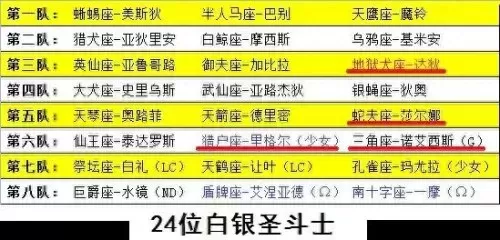圣斗士一辉搭配阵容　圣斗士十大必杀技-第7张