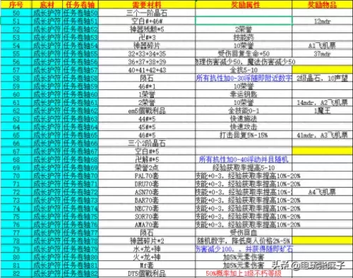 圣斗士神牛阵容搭配　圣斗士星矢手游最强阵容搭配-第10张