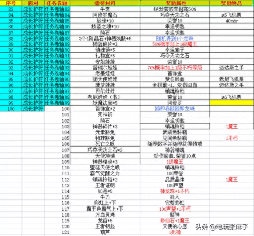 圣斗士神牛阵容搭配　圣斗士星矢手游最强阵容搭配-第11张