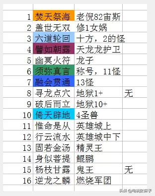 圣斗士神牛阵容搭配　圣斗士星矢手游最强阵容搭配-第38张