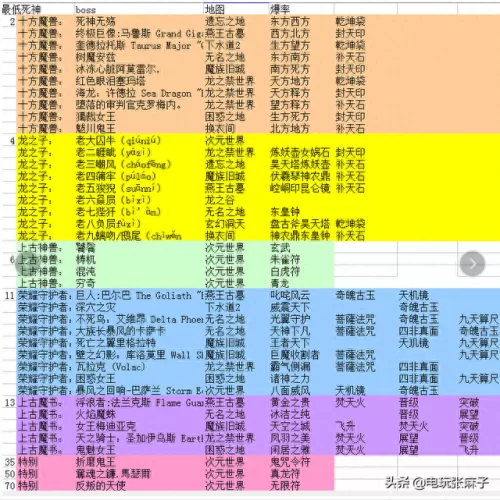 圣斗士神牛阵容搭配　圣斗士星矢手游最强阵容搭配-第48张