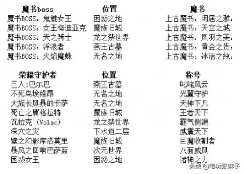 圣斗士神牛阵容搭配　圣斗士星矢手游最强阵容搭配-第50张