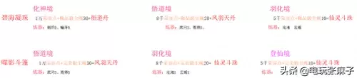 圣斗士神牛阵容搭配　圣斗士星矢手游最强阵容搭配-第62张