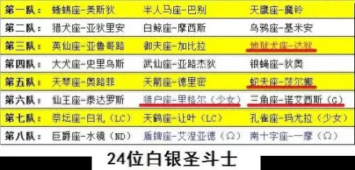 圣斗士邪武搭配阵容　圣斗士星矢pve推图首选-第7张