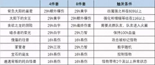 地下城端游最强阵容搭配(类似地下城的端游)-第3张